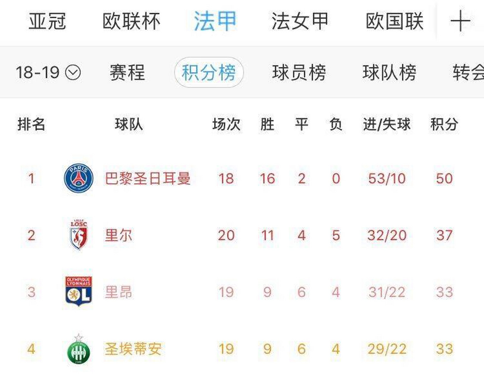 亚眠连平积分，法甲保级之路岌岌可危的简单介绍